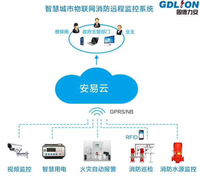 消防物聯(lián)網(wǎng)打破信息傳輸斷層,實(shí)現(xiàn)智慧消防
