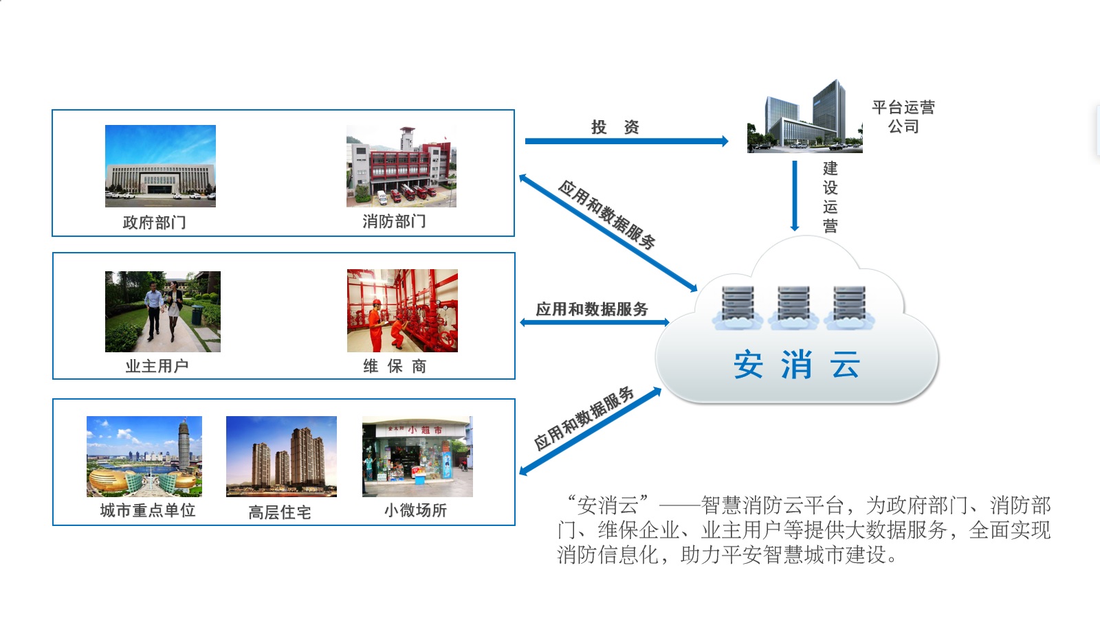 古建筑智慧消防系統