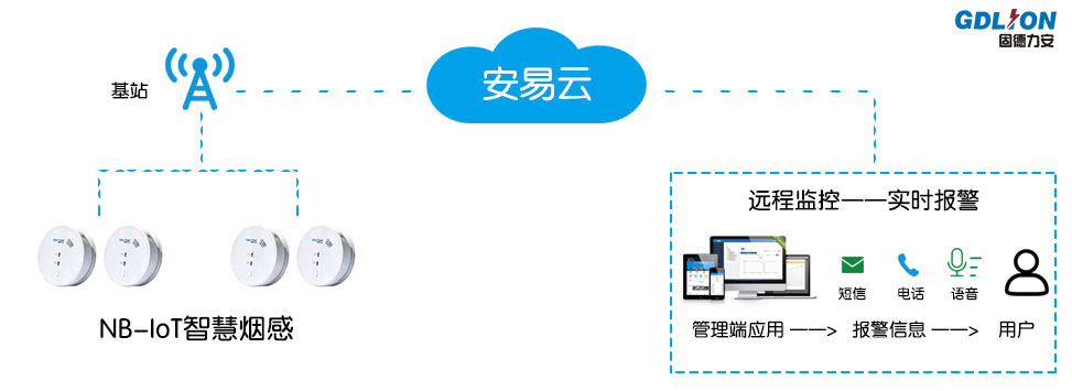 智慧消防煙感預(yù)警系統(tǒng).jpg