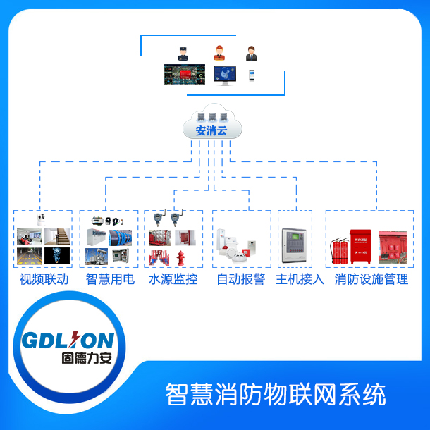 智慧消防系統(tǒng)