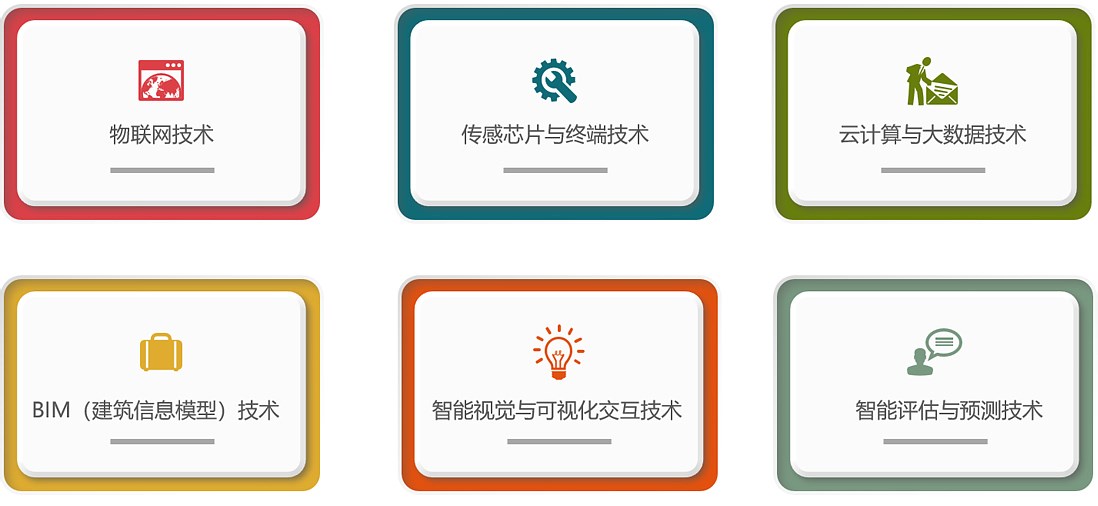 智慧消防管理系統應用