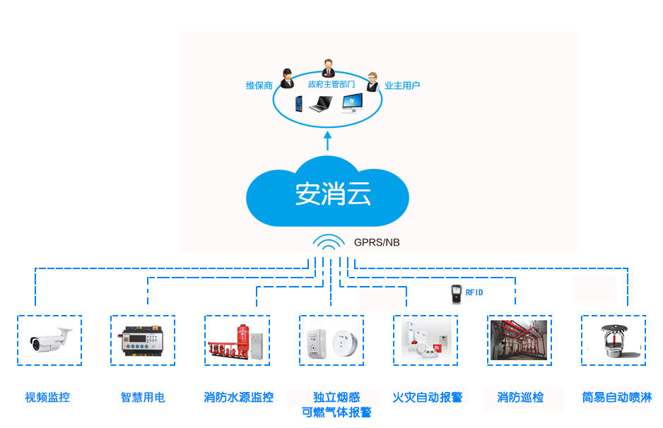 智慧消防監控軟件:智慧火災隱患防控系統